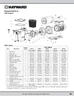 Preview for 10 page of Hayward Super Pump Series Owner'S Manual