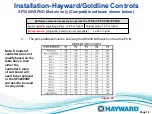 Preview for 12 page of Hayward TriStar VS SP3200VSP Technical Manual