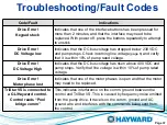 Preview for 39 page of Hayward TriStar VS SP3200VSP Technical Manual