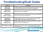 Preview for 40 page of Hayward TriStar VS SP3200VSP Technical Manual