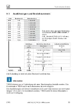 Preview for 69 page of HBM C9C Mounting Instructions