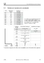 Preview for 103 page of HBM C9C Mounting Instructions