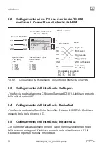 Preview for 86 page of HBM FIT 7A Operating Manual