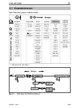 Preview for 21 page of HBM MP55 Operating Manual