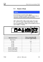 Preview for 69 page of HBM PX401 Operating Manual