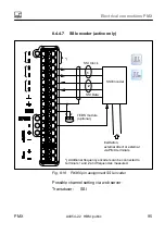 Preview for 95 page of HBM PX401 Operating Manual