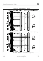 Preview for 100 page of HBM PX401 Operating Manual