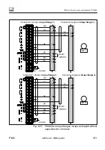 Preview for 101 page of HBM PX401 Operating Manual