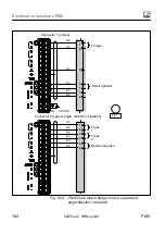 Preview for 102 page of HBM PX401 Operating Manual