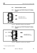 Preview for 115 page of HBM PX401 Operating Manual