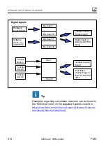 Preview for 214 page of HBM PX401 Operating Manual