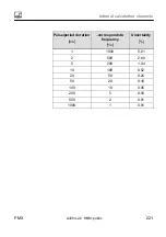 Preview for 221 page of HBM PX401 Operating Manual