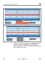 Preview for 240 page of HBM PX401 Operating Manual