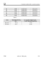 Preview for 313 page of HBM PX401 Operating Manual