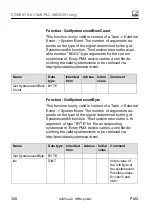 Preview for 328 page of HBM PX401 Operating Manual