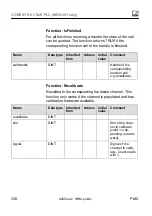 Preview for 338 page of HBM PX401 Operating Manual