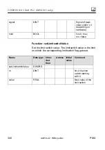 Preview for 340 page of HBM PX401 Operating Manual