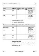 Preview for 342 page of HBM PX401 Operating Manual