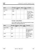 Preview for 343 page of HBM PX401 Operating Manual