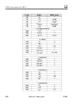 Preview for 406 page of HBM PX401 Operating Manual