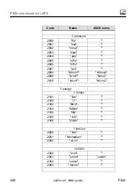 Preview for 408 page of HBM PX401 Operating Manual