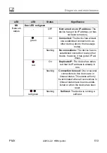 Preview for 513 page of HBM PX401 Operating Manual