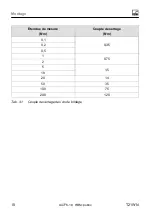 Preview for 68 page of HBM T21WN Operating Instructions Manual