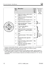 Preview for 70 page of HBM T21WN Operating Instructions Manual