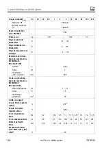 Preview for 82 page of HBM T21WN Operating Instructions Manual