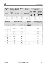 Preview for 87 page of HBM T21WN Operating Instructions Manual