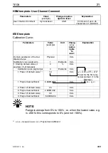 Preview for 21 page of HBM TEDS Operating Manual