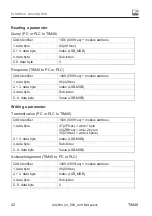 Preview for 42 page of HBM TIM40 Mounting Instructions