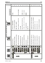 Preview for 17 page of HBM WE2110 Operating Manual