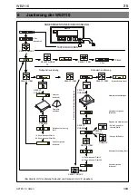 Preview for 25 page of HBM WE2110 Operating Manual