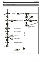 Preview for 26 page of HBM WE2110 Operating Manual