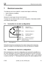 Preview for 15 page of HBM Z16A Operating Manual