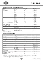 Preview for 7 page of hc-cargo 211102 Manual