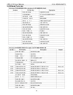 Preview for 57 page of HCL HCM9LWAT11 Servise Manual