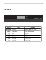 Preview for 4 page of HD DVB-S2 User Manual