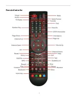 Preview for 9 page of HD DVB-S2 User Manual