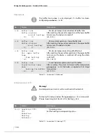 Preview for 136 page of HDG Pelletmaster 15 Operation Manual