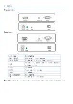 Preview for 4 page of HDLINK EOHS-01001 User Manual