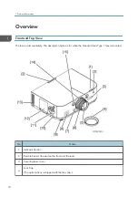 Preview for 14 page of HDMI Sirius-PJ2 Field Service Manual