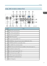 Preview for 19 page of HDMI Sirius-PJ2 Field Service Manual