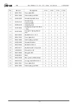 Preview for 33 page of HE-VA Disc Roller 2,5m Operating Instructions Manual