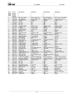 Preview for 51 page of HE-VA Terra-Seeder 4.0 Operating Instructions Manual