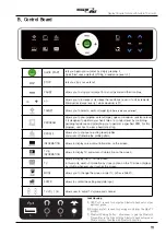 Preview for 18 page of HEALTH ONE HRB-700S User Manual