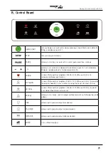 Preview for 25 page of HEALTH ONE HRB-700S User Manual