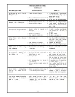 Preview for 15 page of HearthRite HB06ML-1 Owner'S Operation And Installation Manual