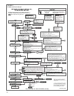 Preview for 38 page of Heat Controller GMDA Installation Instructions Manual